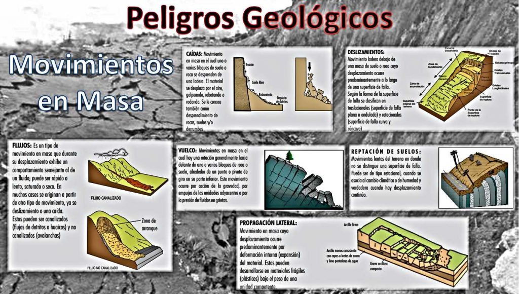 Los peligros geológicos