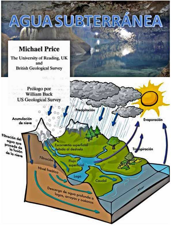 Agua subterránea Michael Price